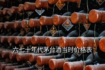 六七十年代茅台酒当时价格表