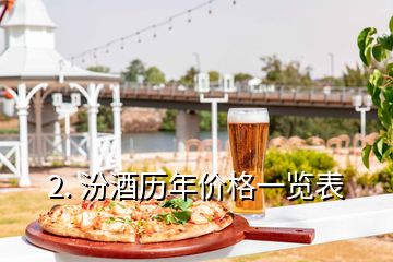 2. 汾酒历年价格一览表