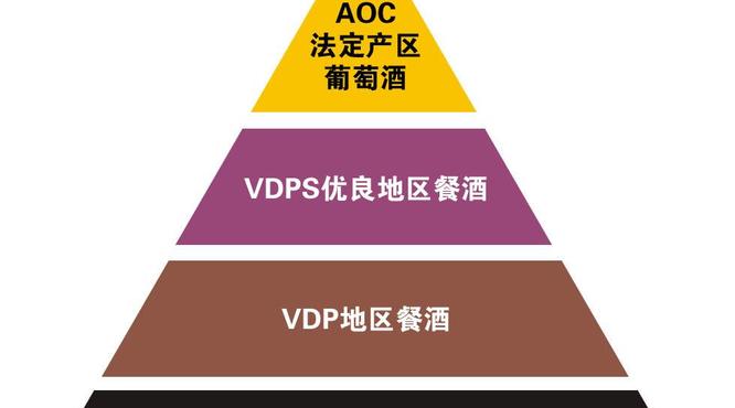 法国波尔多红酒等级