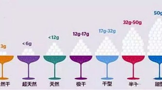 葡萄酒都有哪些类型