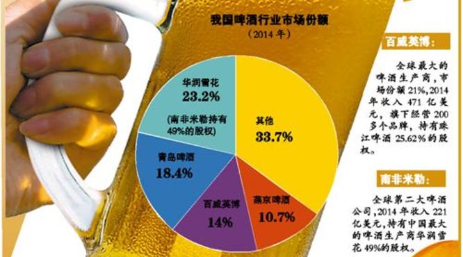 世界十大啤酒制造商