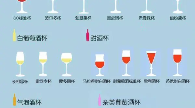 葡萄酒没想象中好喝？学会在酒杯和醒酒间寻找平衡点