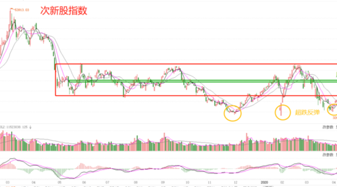 周三A股吃药喝酒，B股和ST股延续跌势趋缓