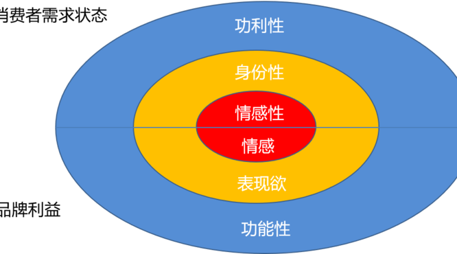 白酒企业构建差异化竞争优势的法宝