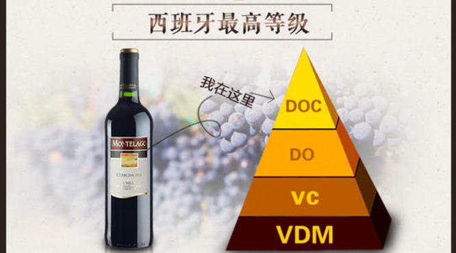 西班牙红酒doc是什么级别