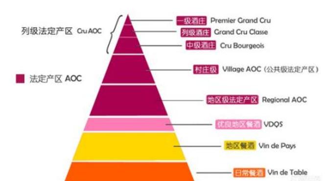 波尔多红酒酒庄分级