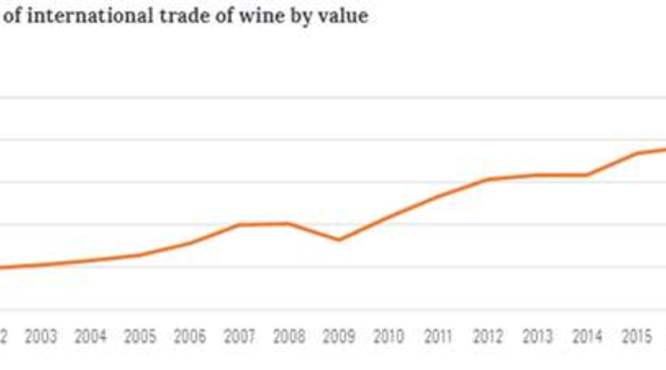 2019年世界葡萄酒消费量量排名