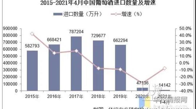 2021年4月中国进口葡萄酒数据统计