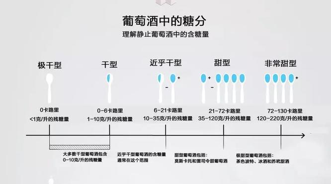 葡萄酒中甜味的由来