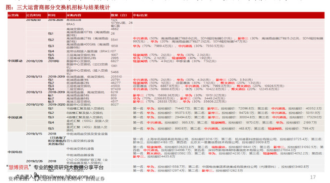 清代酒图片及价格表(清朝酒杯图片及价格表)