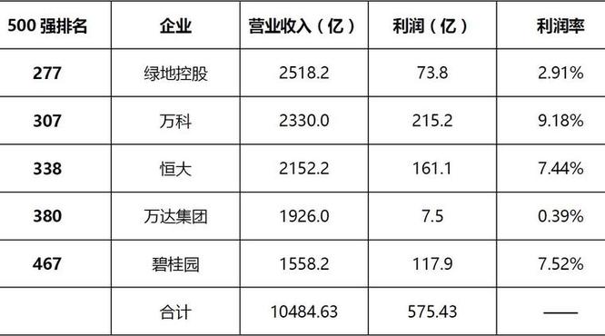 白酒行业周期性(白酒行业周期性)