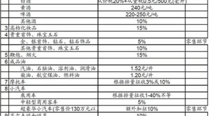 白酒缴纳的消费税吗(白酒需要缴纳消费税吗)