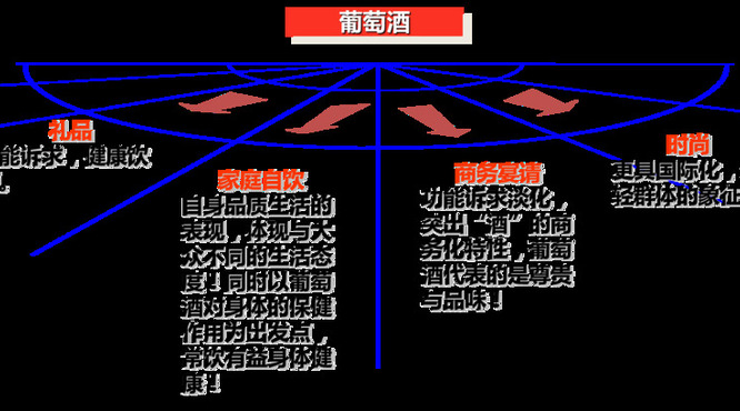 中国葡萄酒市场分析(中国葡萄酒市场分析报告)