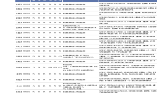 泸坊52度价格(百年52度价格)