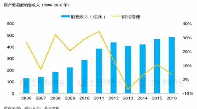 法国干红葡萄酒等级,葡萄酒平衡度怎么说