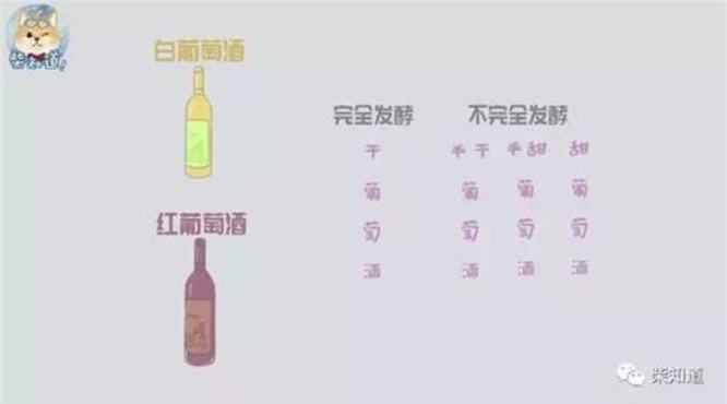 葡萄酒发酵产生二氧化碳,酿葡萄酒产生多少二氧化碳