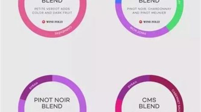 10种法国最常见的用于酿酒的葡萄品种,法国什么品种酿酒最好