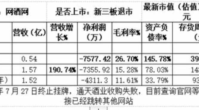 卖酒要怎么推销,走老路卖酒没未来