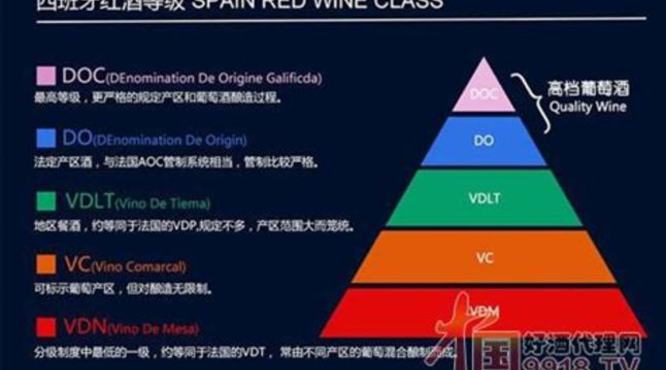 里奥哈怎么分级,西班牙里奥哈葡萄酒分级