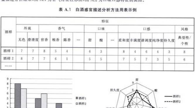 白酒感官品评评分表(白酒感官品评评分表)