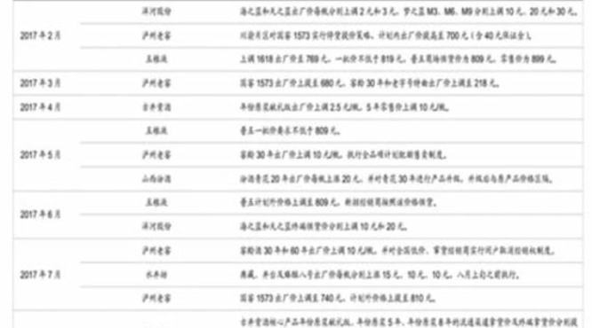 龙江白酒业务员怎么样,做白酒业务员怎么样