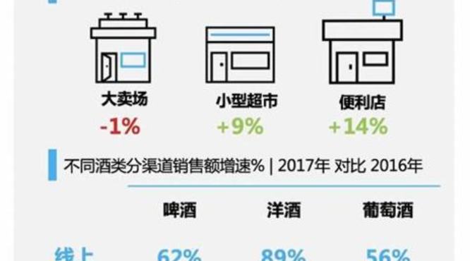 白酒怎么维护市场,市场开拓新进展