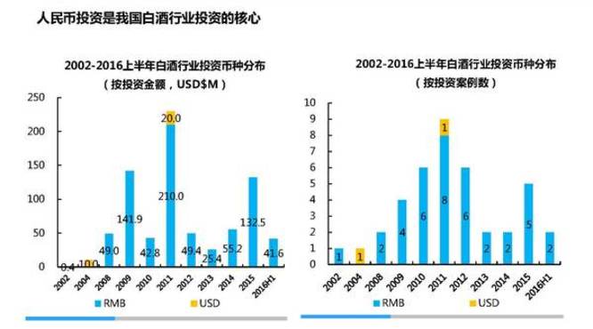 白酒行业分析(白酒行业分析报告)