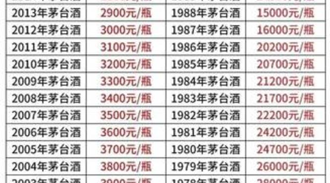 贵州茅台品种价格及图片价格查询(贵州茅台酒种类及价格图片)