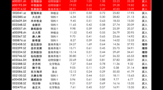 东方杨春酒52度价格表(52度东方杨春酒价格表)