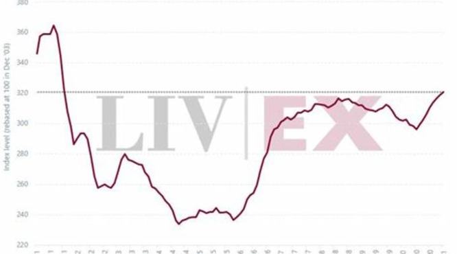 酒评家们眼中的波尔多2015年期酒,关键词