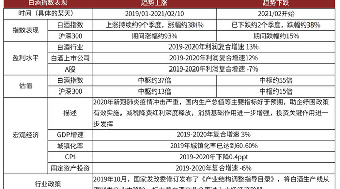 白酒市场估值(白酒市场价值)