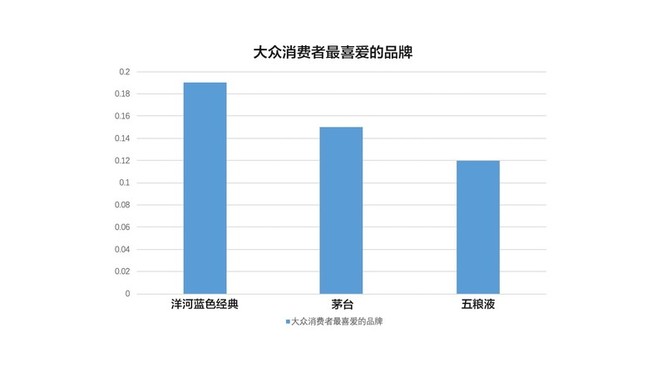 白酒大部分为国有企业(白酒哪些是国企)