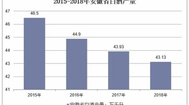 安徽省有哪些上市白酒公司,谁是安徽白酒的黑马