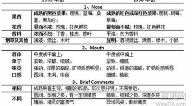 哪个国家哪种葡萄酒最好,世界葡萄酒最佳旅游目的地出炉