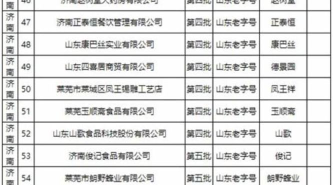 陕西老字号有哪些,第二批陕西老字号公布