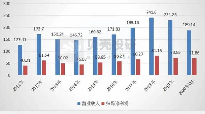 酒点中销售指数指什么意思(白酒指数是什么意思)