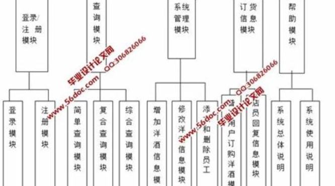 专门销售酒的网站有哪些,3分钟看懂SHOEI头盔都有哪些