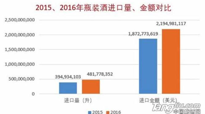 红酒怎么找销路,新人如何拓展销路