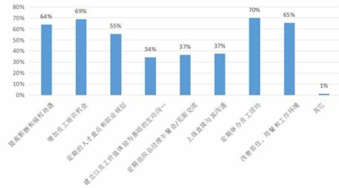 20年老兵劝年轻销售别在意底薪,关键词