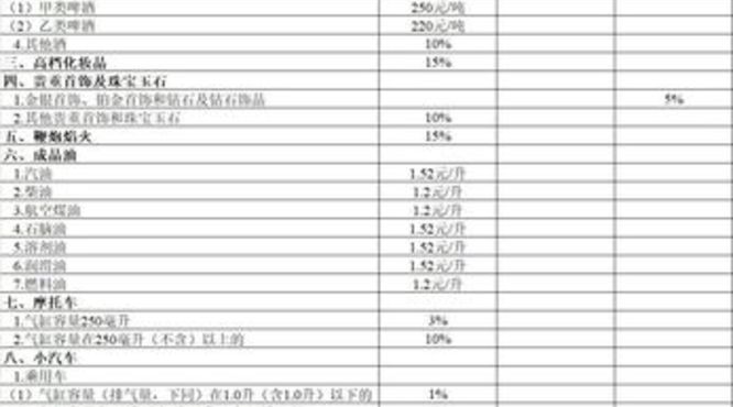 最新白酒消费税(白酒 消费税)