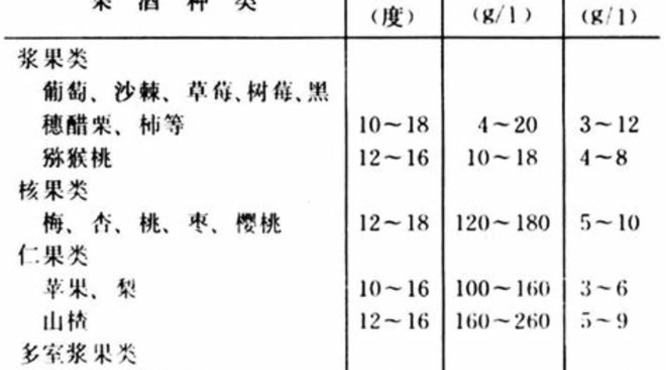 果酒的度数多少比较好,白酒知识酒的度数