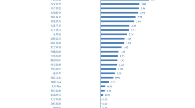 五岳独尊十年价格表(五岳独尊10年价格表)