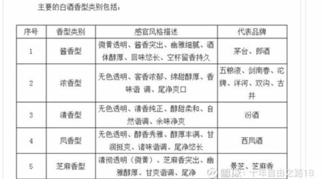 什么五粮液酒有收?i价值,五粮液品种上千