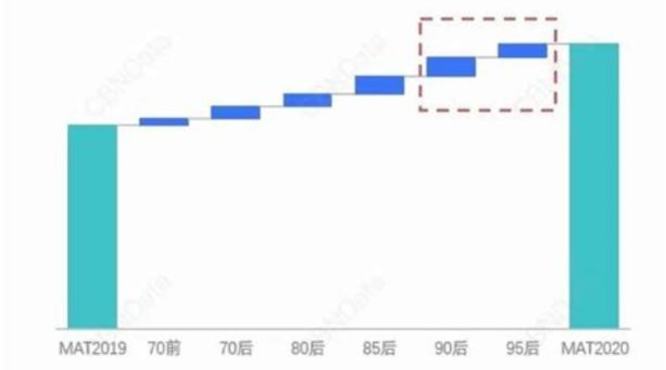 低温流酒是什么温度低,啤酒为什么低温发酵