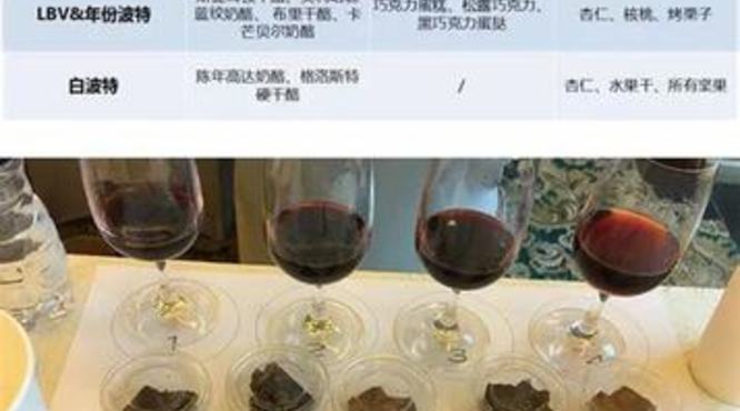 波特拿葡萄酒多少钱,甜型葡萄酒指南