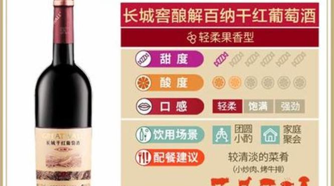 长城红酒最顶级的是什么酒,北京酒王为什么不香了