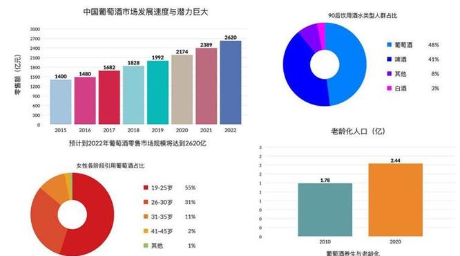 葡萄酒的技术指标(葡萄酒的外观指标包括)