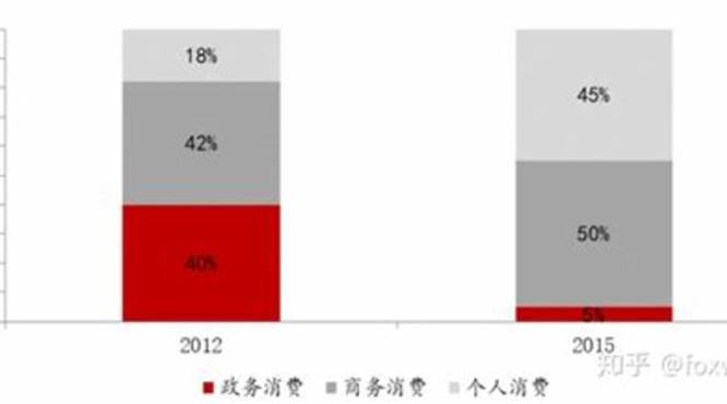 什么酒用于聚会,家庭聚会喝什么酒比较好