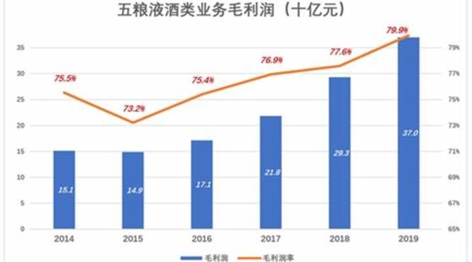 茅台五粮液国窖哪个保值,飞天茅台和五粮液