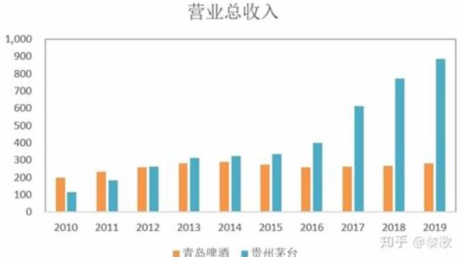 在茅台镇如何预约茅台酒,在茅台镇好买茅台吗